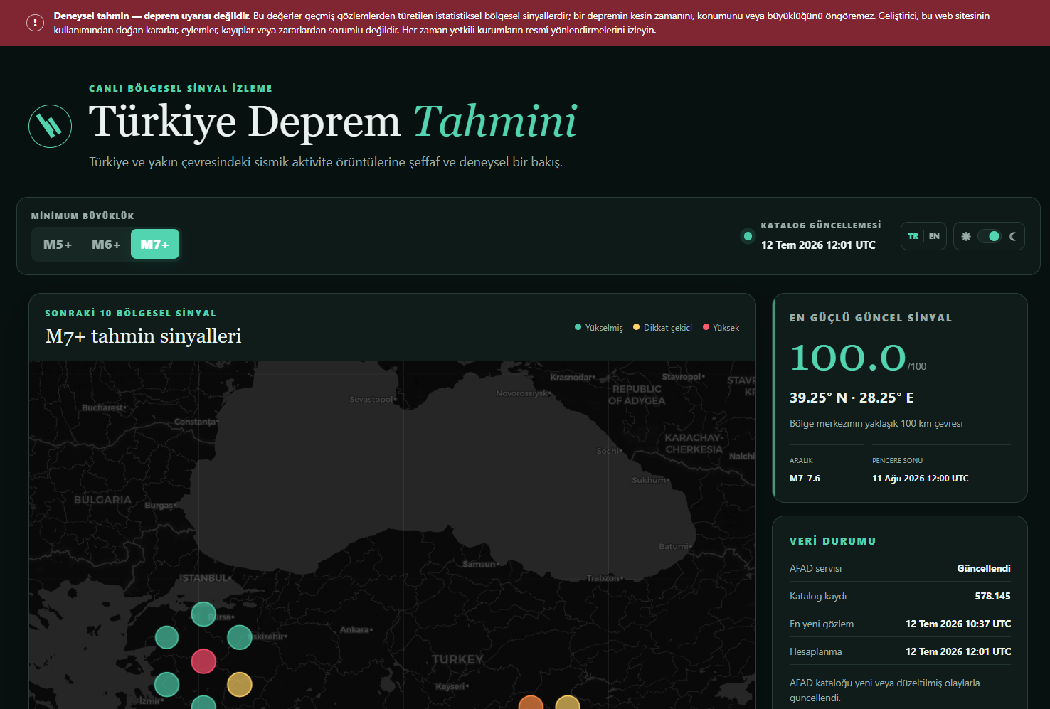TurkiyeEarthquakeForecast